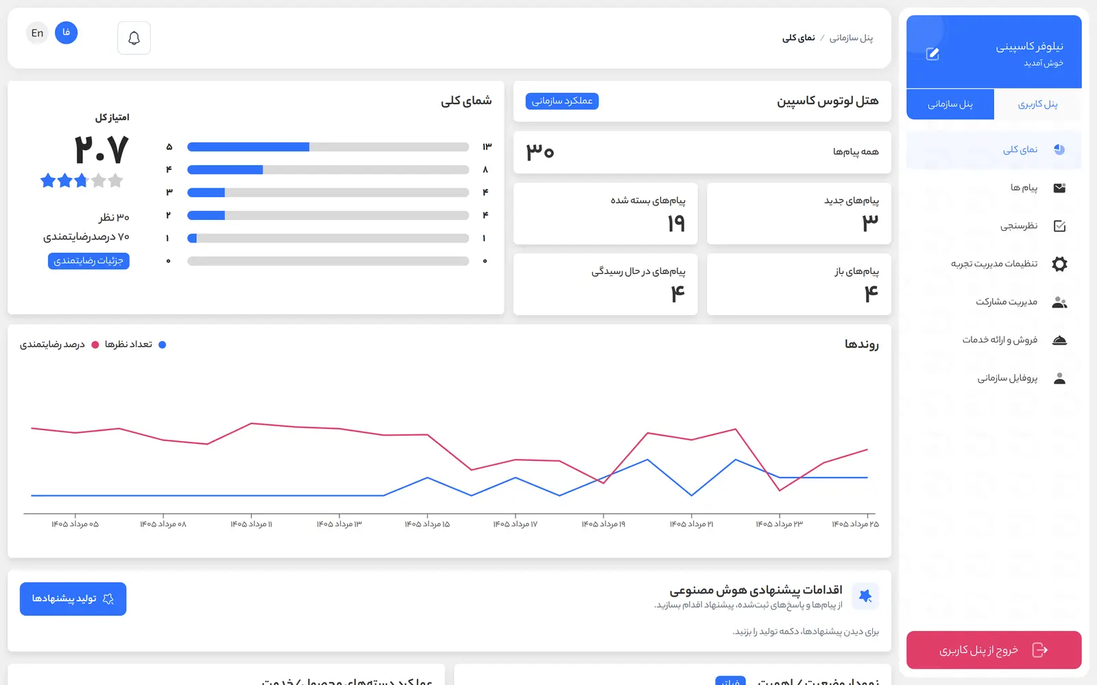 پنل سازمان